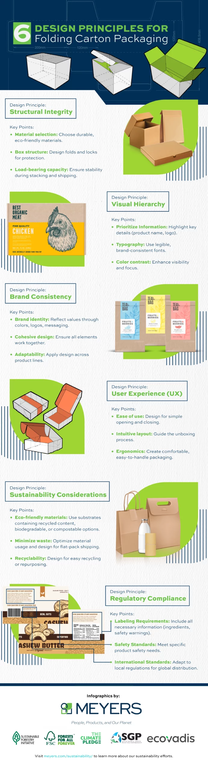 design principles for folding cartons